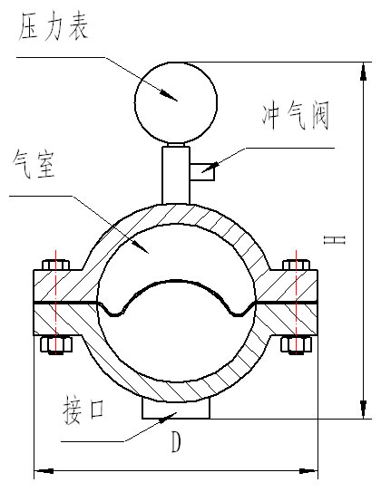 脈沖(動)阻尼器